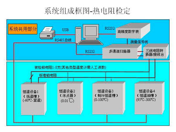 實(shí)驗(yàn)室儀器設(shè)備的檢定與校準(zhǔn)有何區(qū)別？